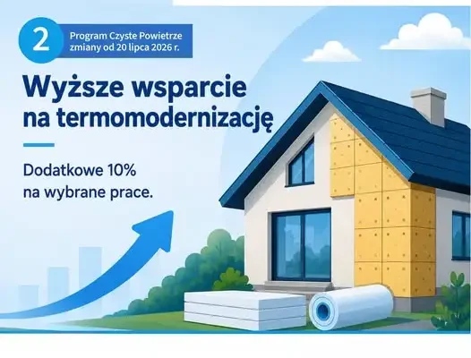Zmiany w programie Czyste Powietrze od 20 lipca 2026 – wyższe wsparcie i łatwiejszy dostęp